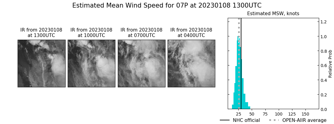 current 07P intensity image