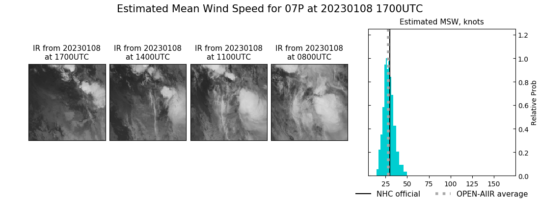 current 07P intensity image