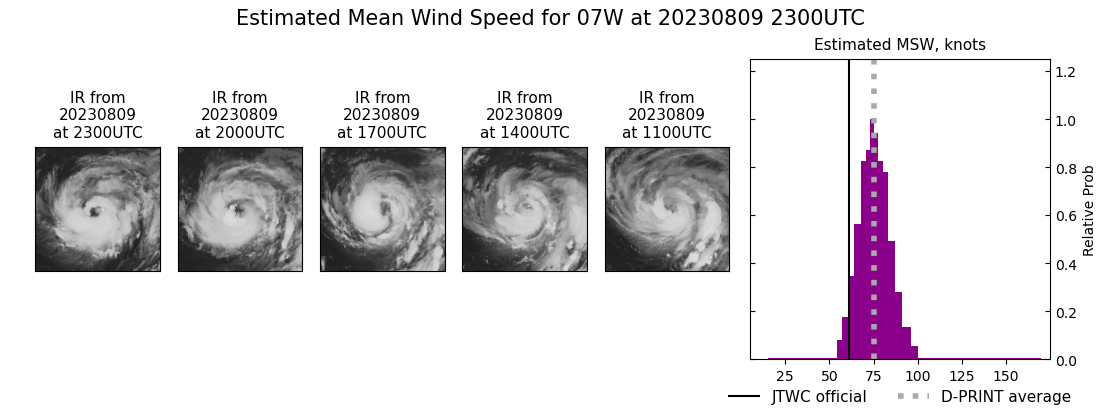 current 07W intensity image