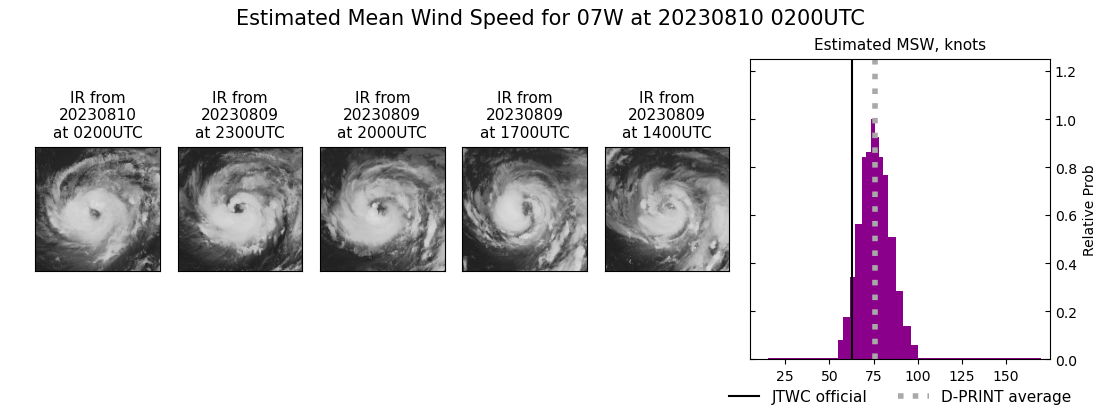 current 07W intensity image