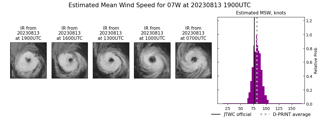 current 07W intensity image