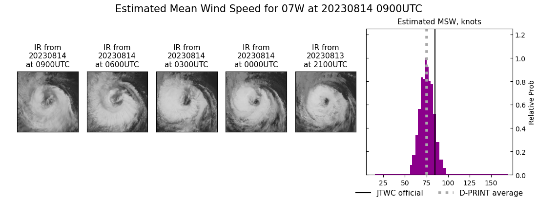 current 07W intensity image