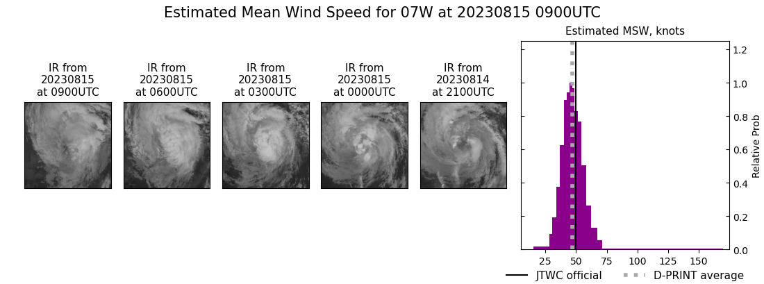 current 07W intensity image