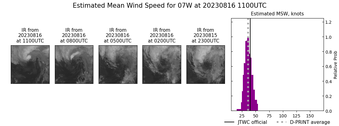 current 07W intensity image