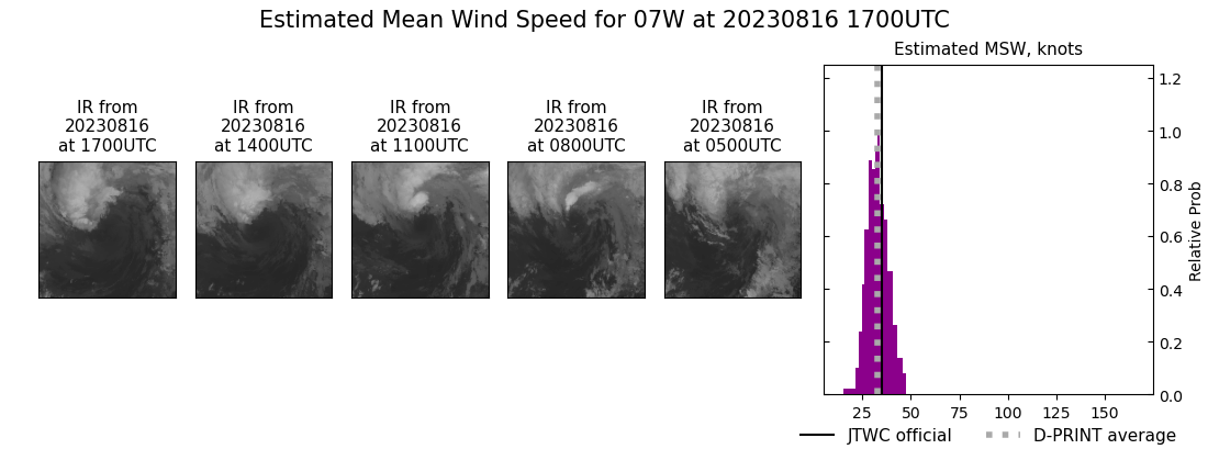 current 07W intensity image