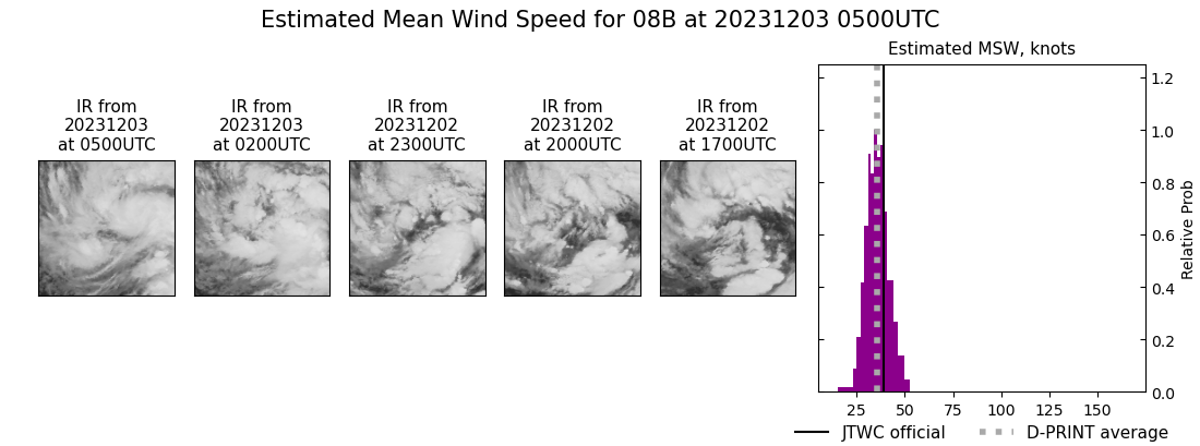 current 08B intensity image