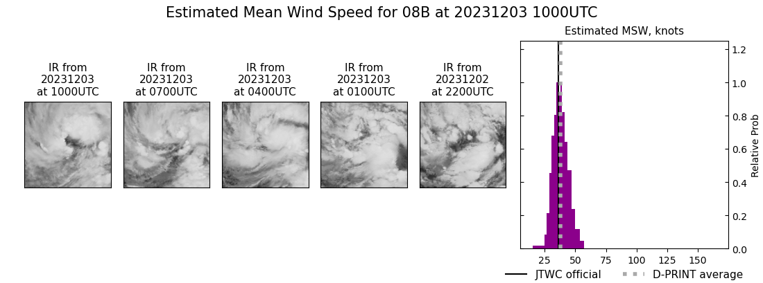 current 08B intensity image