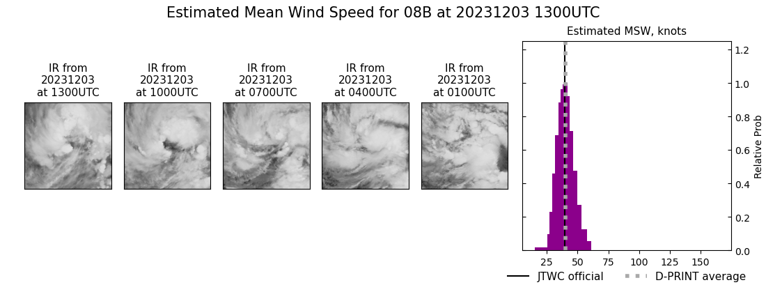 current 08B intensity image