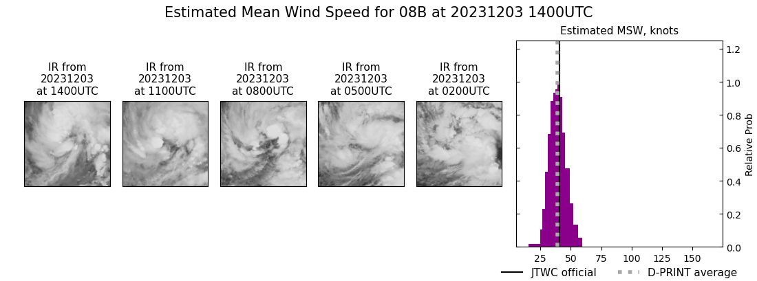 current 08B intensity image