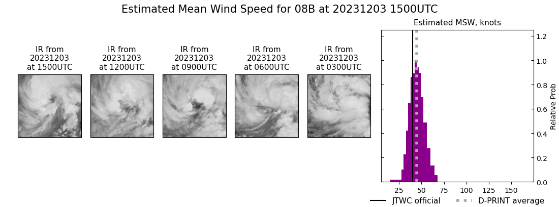 current 08B intensity image