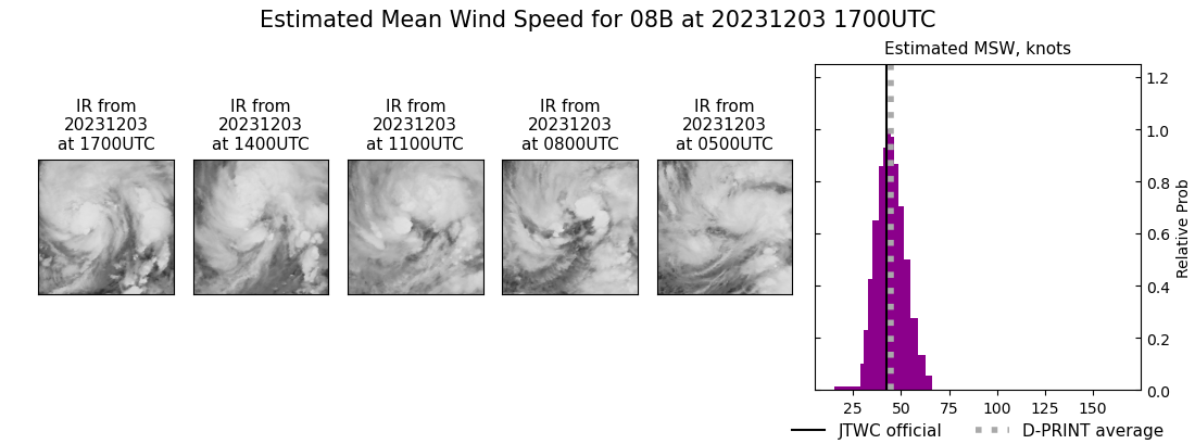 current 08B intensity image