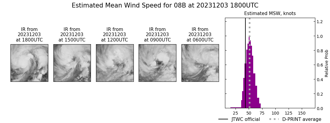 current 08B intensity image