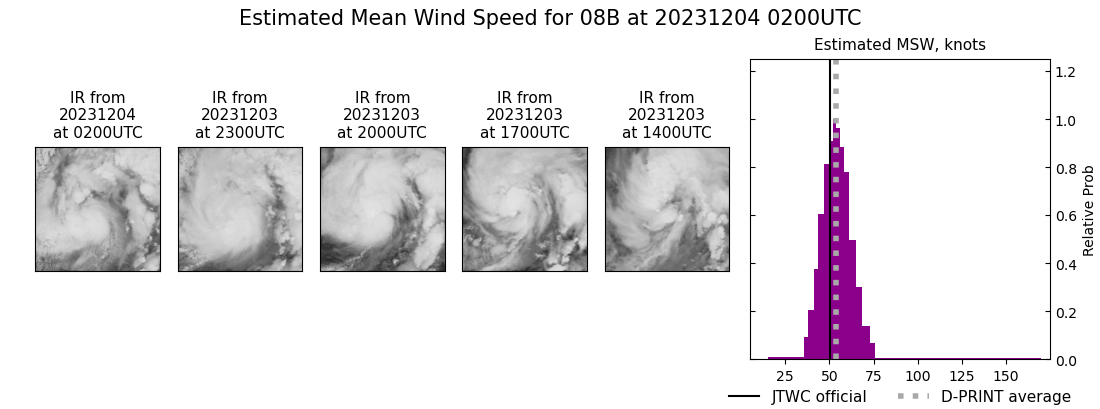 current 08B intensity image