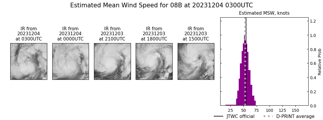 current 08B intensity image