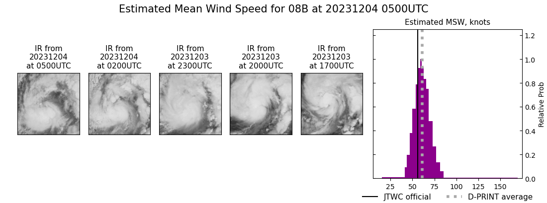 current 08B intensity image