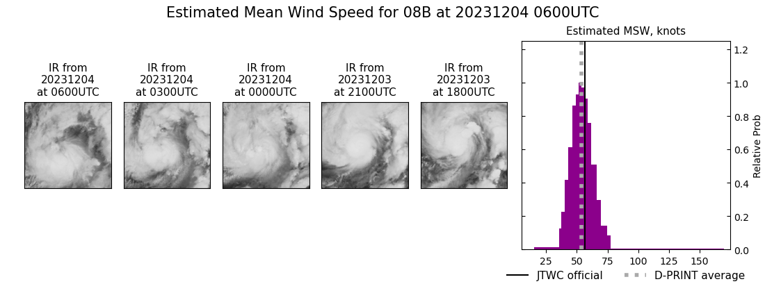 current 08B intensity image