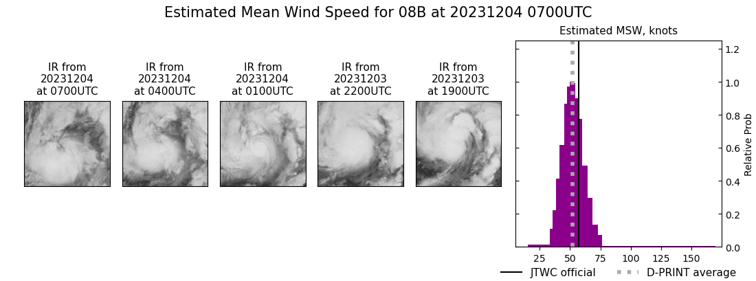 current 08B intensity image