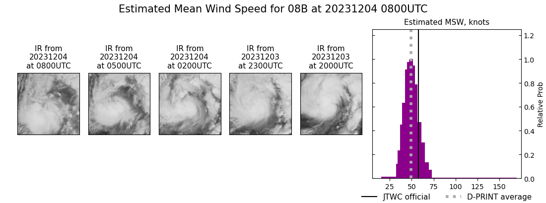 current 08B intensity image