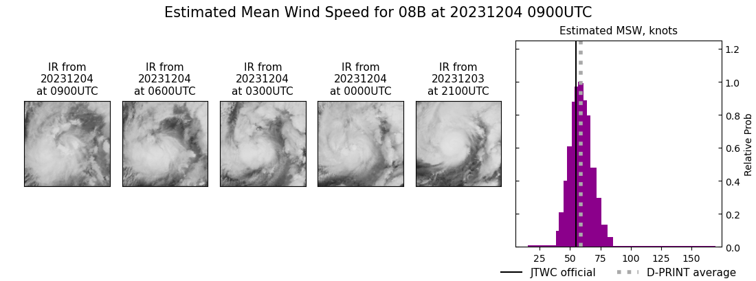 current 08B intensity image