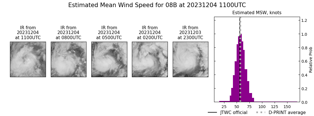 current 08B intensity image