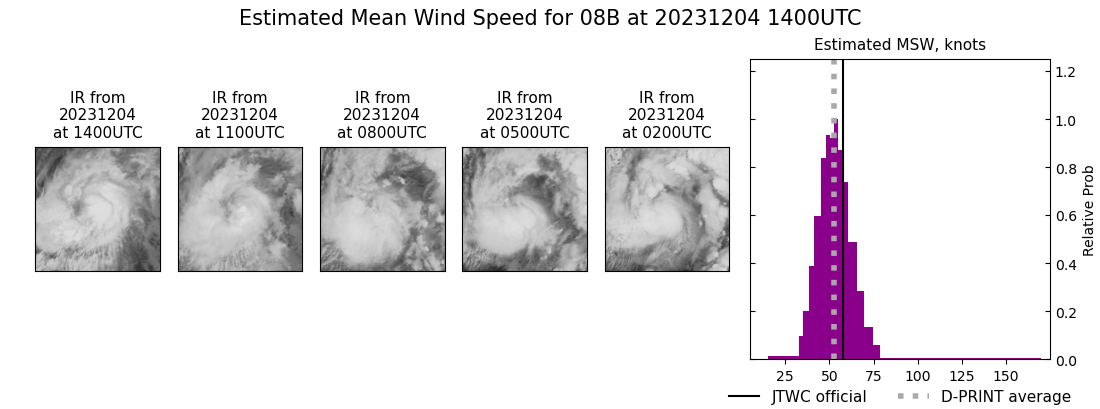 current 08B intensity image