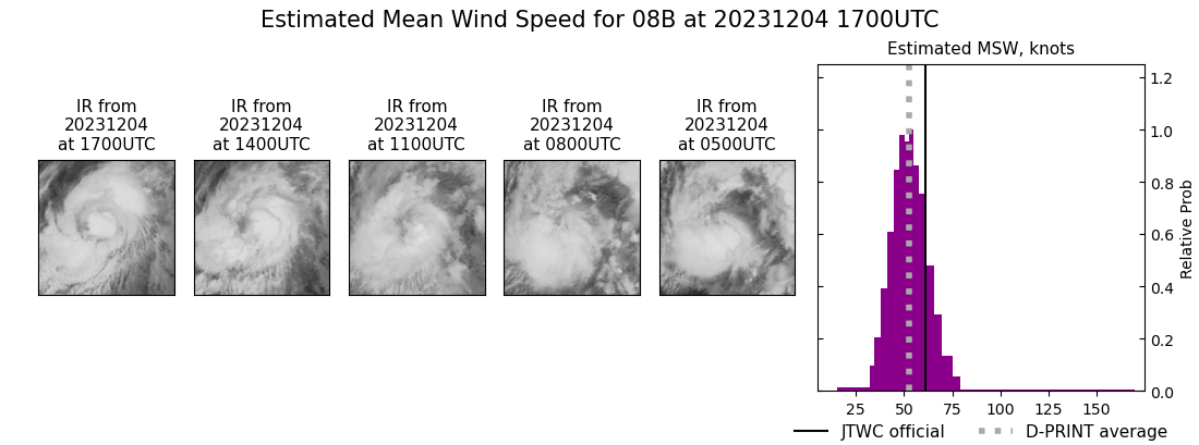 current 08B intensity image