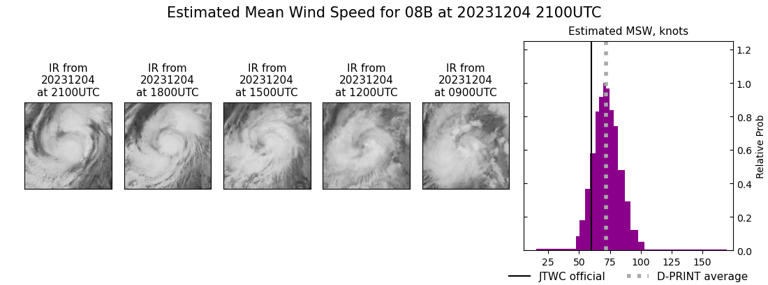 current 08B intensity image