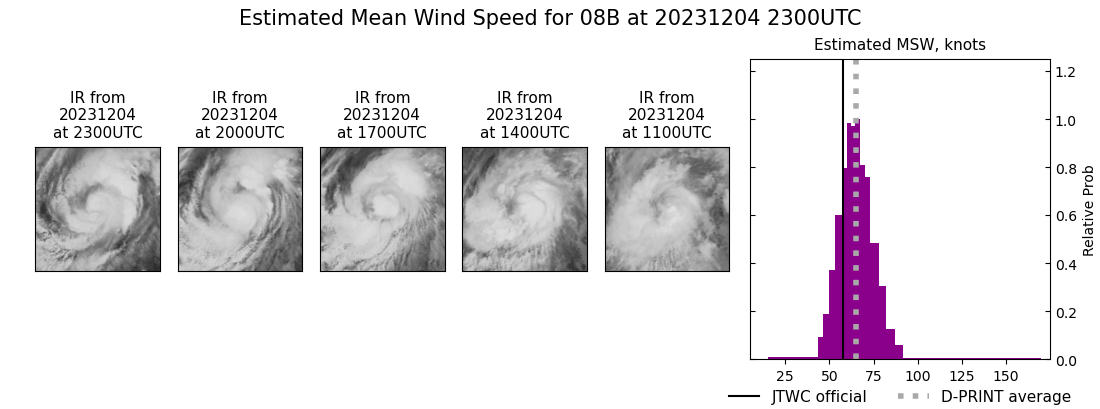 current 08B intensity image