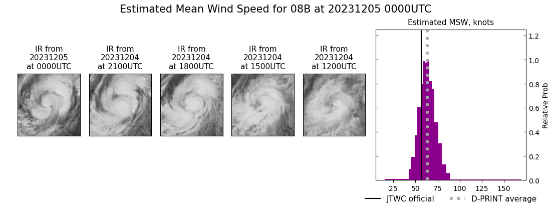 current 08B intensity image