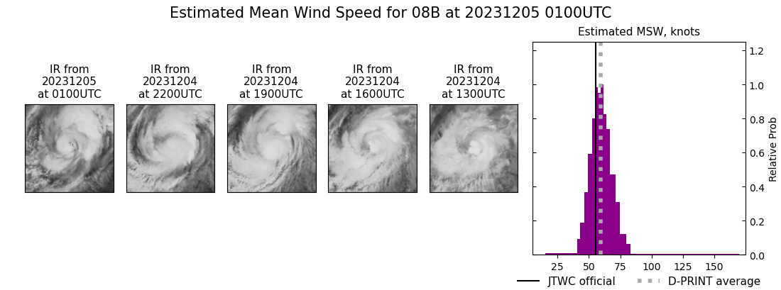 current 08B intensity image