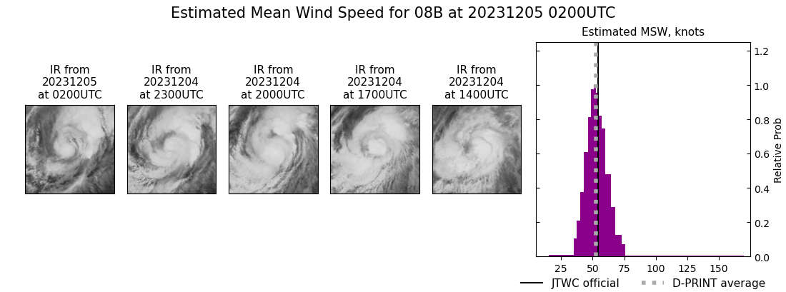 current 08B intensity image