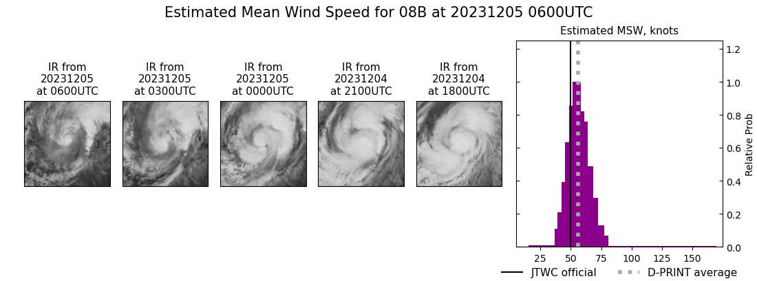 current 08B intensity image