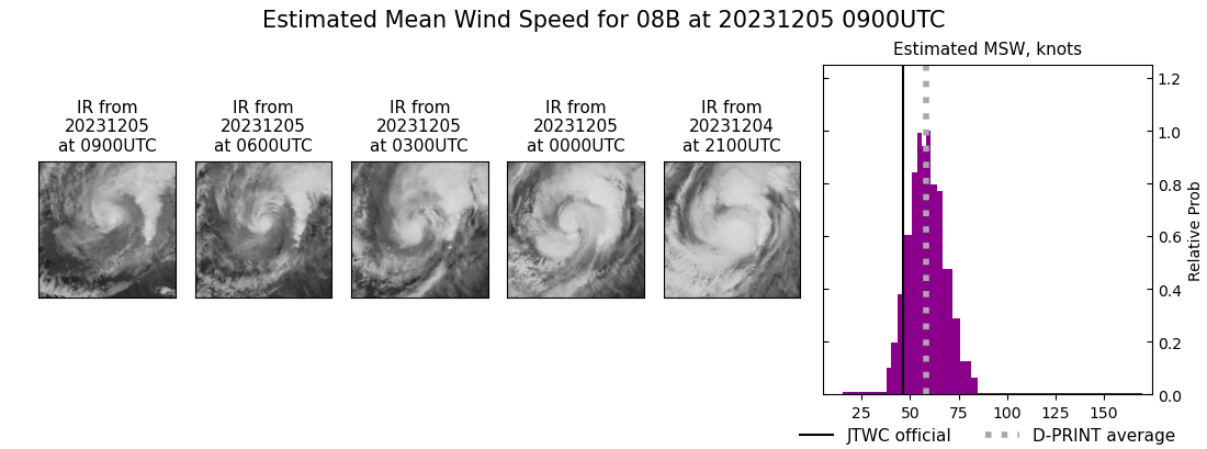 current 08B intensity image