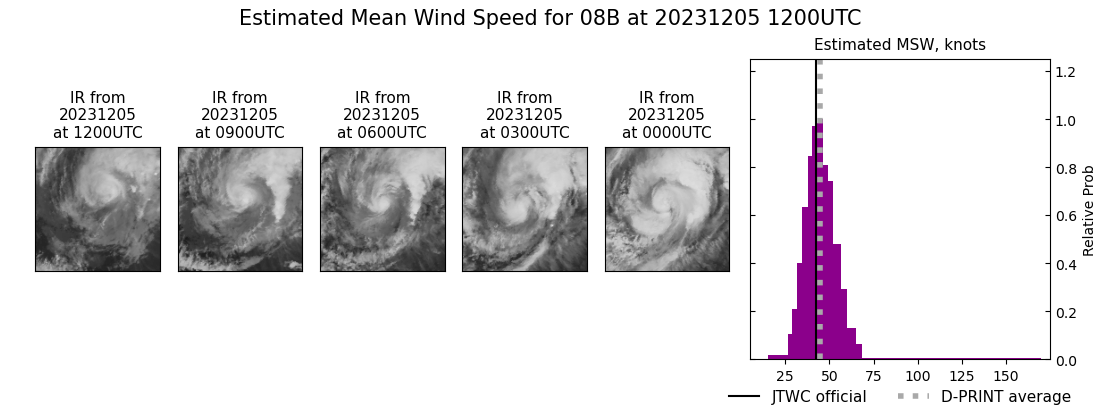 current 08B intensity image