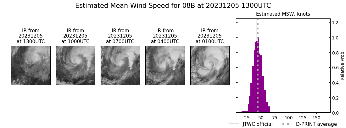 current 08B intensity image