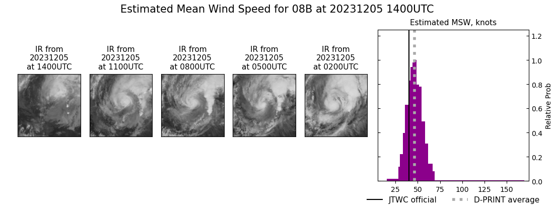 current 08B intensity image