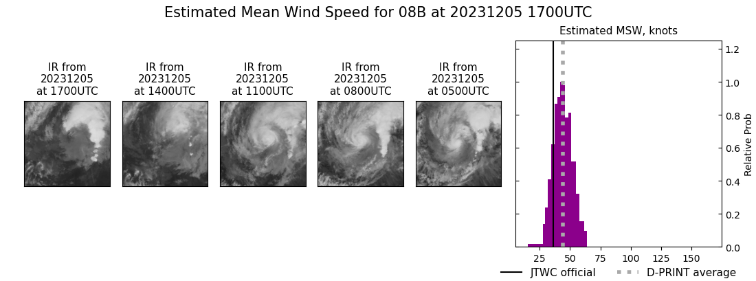 current 08B intensity image