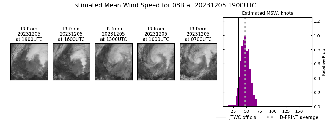 current 08B intensity image