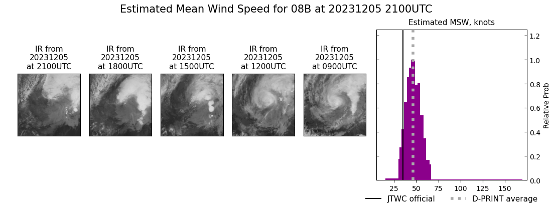 current 08B intensity image