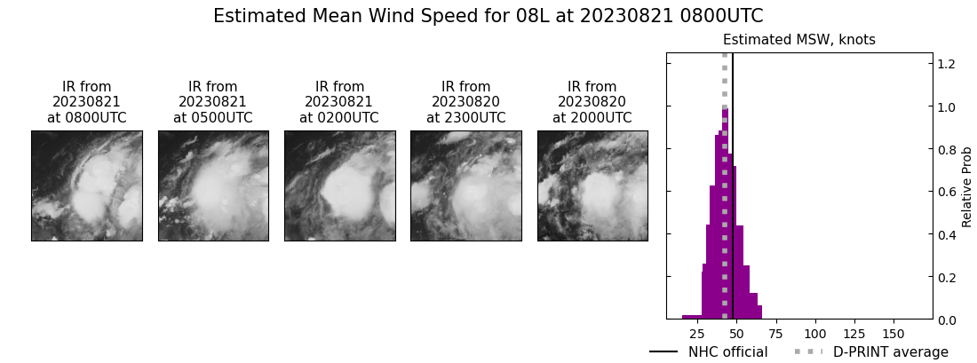 current 08L intensity image