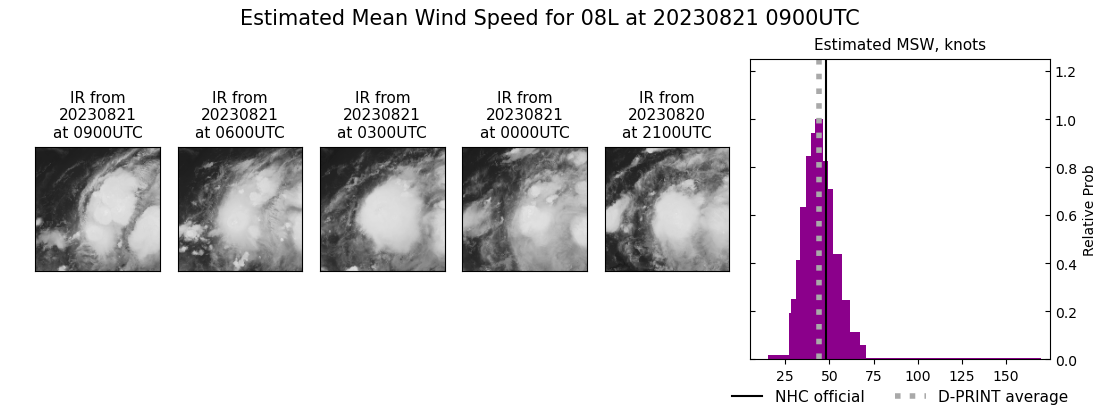 current 08L intensity image