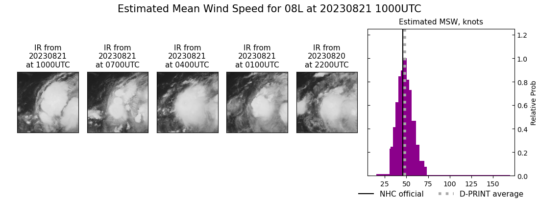 current 08L intensity image