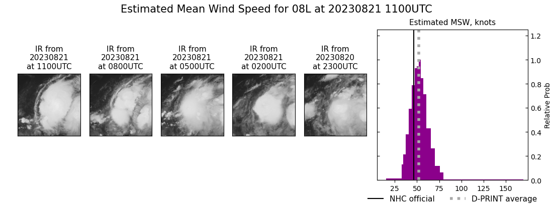 current 08L intensity image