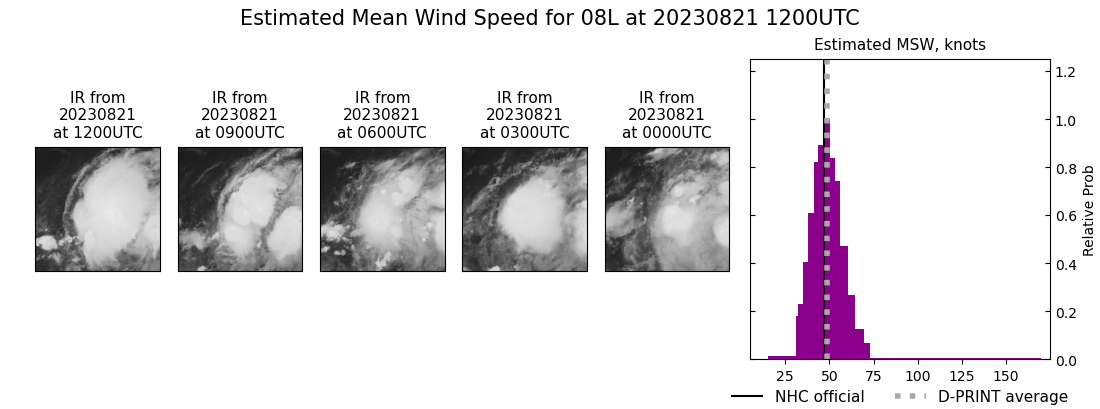 current 08L intensity image