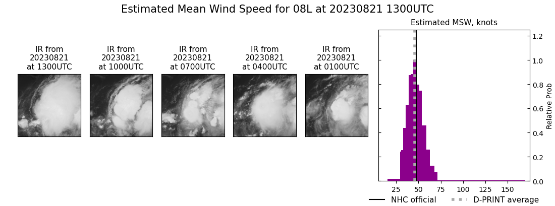 current 08L intensity image