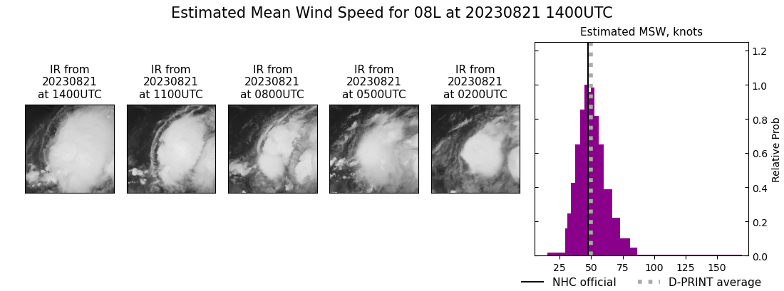 current 08L intensity image