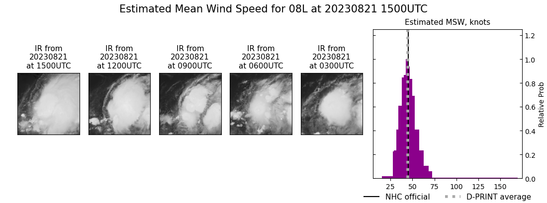 current 08L intensity image