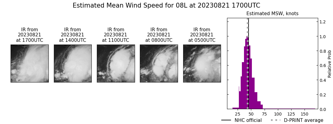 current 08L intensity image