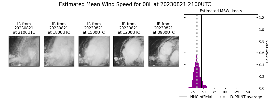 current 08L intensity image