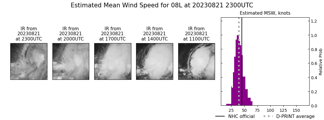 current 08L intensity image